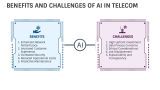 Future of Ai in Telecom - Slide 7