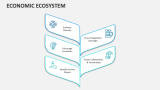 Economic Ecosystem - Slide 3