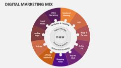 Digital Marketing Mix - Slide 1