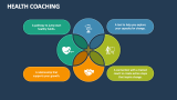 Health Coaching - Slide 4