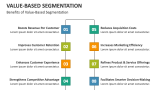 Benefits of Value-Based Segmentation - Slide 10