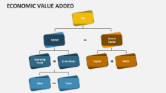 Economic Value Added - Slide 1