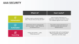 AAA Security - Slide 1