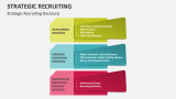 Strategic Recruiting Decisions - Slide 2