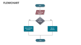 Flowchart - Slide 6