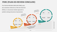 PDRC (Plan-Do-Review-Conclude) - Slide 1