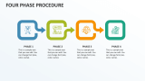 Four Phase Procedure - Slide 1