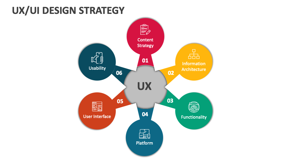 UX/UI Design Strategy PowerPoint and Google Slides Template - PPT Slides