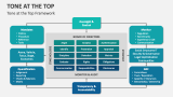 Tone at the Top Framework - Slide 3