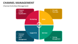 Channel Activities Management - Slide 8