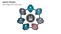 Seven Stages of the Sales Cycle - Slide 1