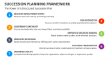 The Power of a Structured Succession Plan | Succession Planning Framework - Slide 8