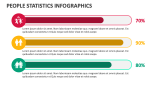 People Statistics Infographics - Slide 2