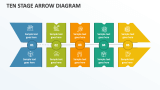 Ten Stage Arrow Diagram - Slide 1