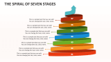The Spiral of Seven Stages - Slide 1