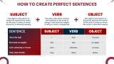 Grammar Lesson - Slide 6