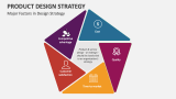 Major Factors in Product Design Strategy - Slide 3