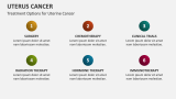 Treatment Options for Uterine Cancer - Slide 8
