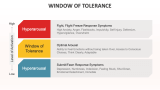 Window of Tolerance - Slide 2