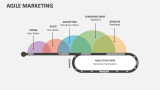 Agile Marketing - Slide 7