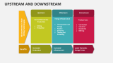 Upstream and Downstream - Slide 7