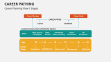 Career Planning Flow 7 Stages - Slide 6