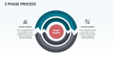 2 Phase Process - Slide 1