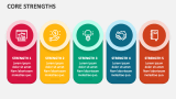Core Strengths - Slide 1