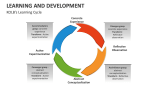 KOLB's Learning & Development Cycle - Slide 11