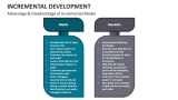 Advantage & Disadvantage of Incremental Development Model - Slide 11