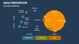 Agile Innovation Methods - Slide 9