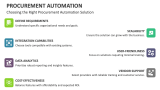 Choosing the Right Procurement Automation Solution - Slide 7