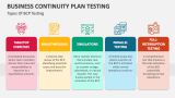 Types of Business Continuity Plan Testing - Slide 4