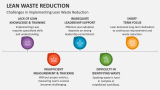 Challenges in Implementing Lean Waste Reduction - Slide 6