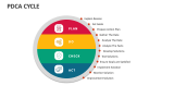 PDCA Cycle - Slide 4