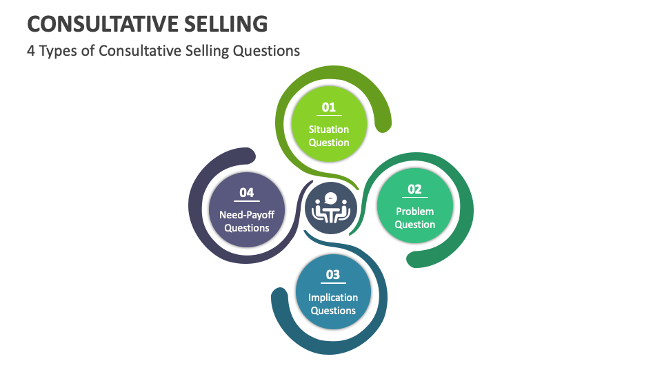 consultative-selling-powerpoint-and-google-slides-template-ppt-slides