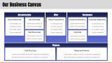 Travel Agency Business Plan - Slide 6