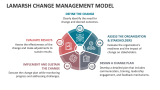Lamarsh Change Management Model - Slide 1