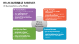HR Business Partnership Model - Slide 1