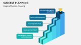 Stages of Success Planning - Slide 3