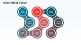 Nine Phase Cycle - Slide 1