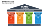 4 Pillars of Brand Equity - Slide 1