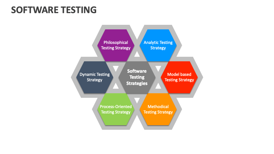 Software Testing Template for PowerPoint and Google Slides - PPT Slides