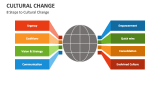 8 Steps to Cultural Change - Slide 1