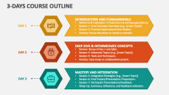 3-Days Course Outline - Slide 1