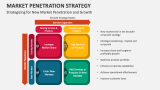 Strategizing for New Market Penetration and Growth - Slide 7