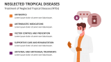 Treatment of Neglected Tropical Diseases (NTDs) - Slide 10