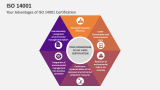 Your Advantages of ISO 14001 Certification - Slide 12