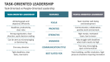 Task-Oriented vs People-Oriented Leadership - Slide 8
