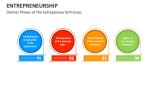 Distinct Phases of The Entrepreneurial Process - Slide 9